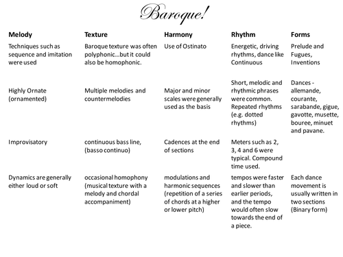 Features of Musical Periods (Piano music)