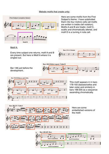 Eroica Symphony Melodic and Rhythmic motifs