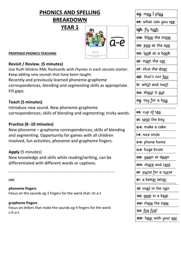 New Curriculum Phonics Teaching Overview Year 1 (RML Link)