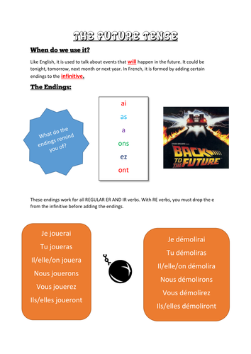 The Future Tense PDF