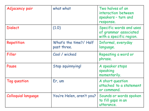 Intro to spoken language