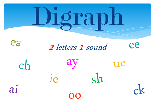 Digraph, Grapheme, Phoneme display posters (A4)