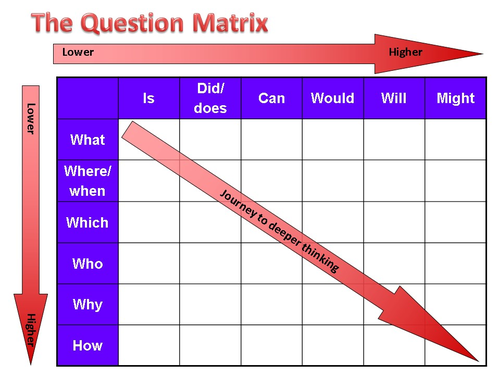 Image result for question matrix