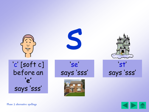 Phase 5: alternative spellings for 's' [face, house, listen]. Table cards, pseudo words and ppt.