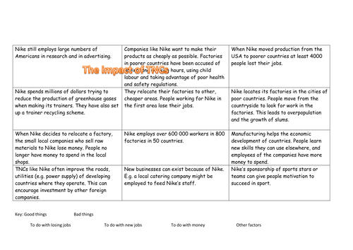 Impacts of TNCs