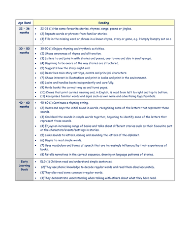 Reception Guided Reading record sheets