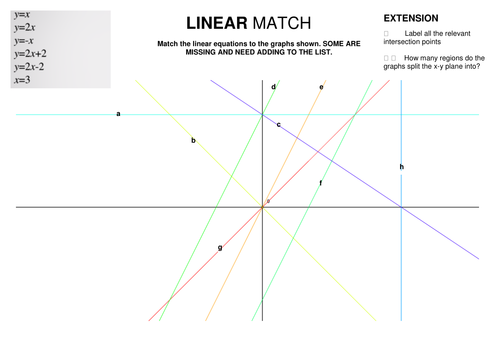 Match Linear Equation To Graph Ks3 Gcse By Zloi Teaching Resources Tes 4047