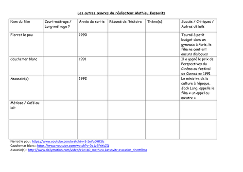 Les autres œuvres du réalisateur Mathieu Kassovitz