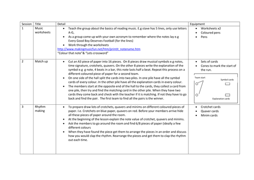 Learning to Read Music!