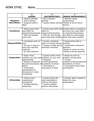 Ethics essay grading rubric image