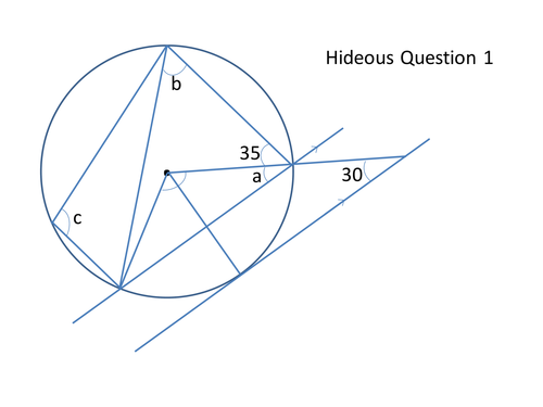 Circle Theorems - recognising the shapes.