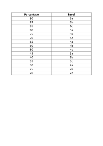 Year 7 End of Year History Exam