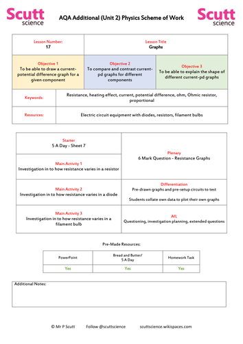 Resistance Graphs - Lesson 17/29