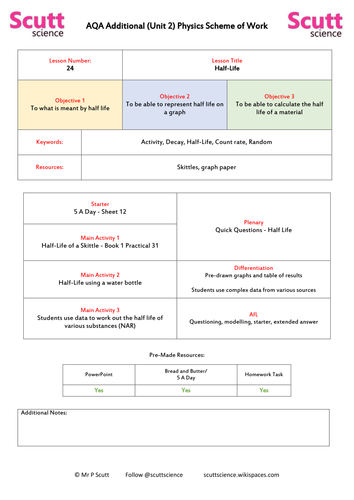 Half Life Nuclear Decay Lesson 24 29 Teaching Resources