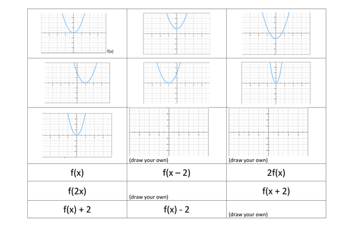 Simple translation or transformation graphs or functions + ANSWERS