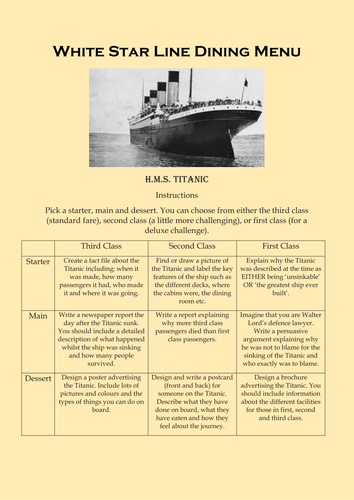 Titanic Takeaway Homework Project