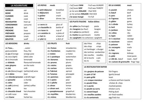 Food and drink in French