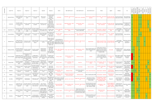 Scheme of Work for Additional Physics (AQA) with links to lesson resources