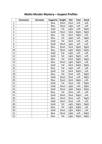 Maths Murder Mystery - Codes, Calculations, Equations and ...