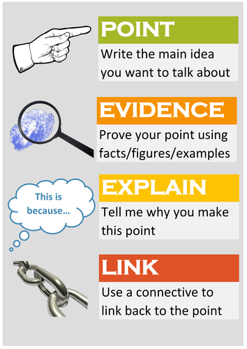 Point evidence explain link poster | Teaching Resources