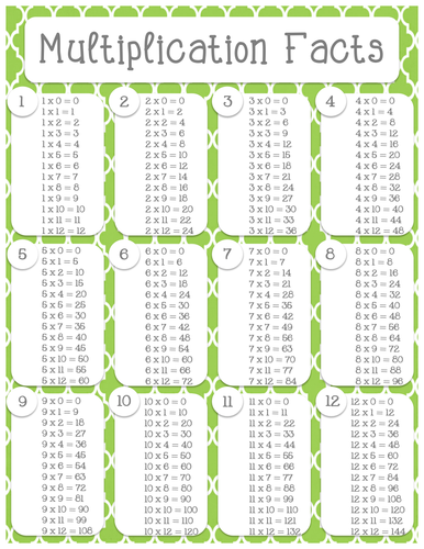 multiplication-facts-by-espalinski-teaching-resources-tes
