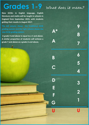 A Handy Guide to the GCSE Grading System