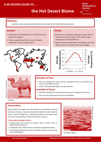 60 Second Guide- Hot Desert Biome