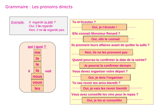 Pronouns Direct, Indirect, Y and EN