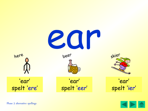 Phase 5 alternative spellings for 'ear' phoneme [here, beer, skier] ppt, cards, story, revision grid