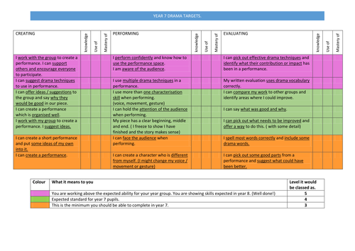ASSESSMENT WITHOUT LEVELS IN DRAMA