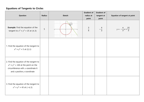 Equations of Tangents to Circles