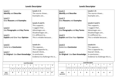 Secondary Level Descriptors 