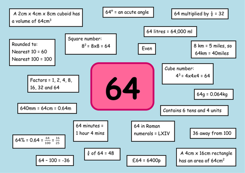 Starter: What can you tell me about the number...