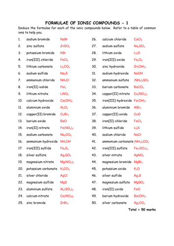 Chemistry: Ionic Formulae Collection