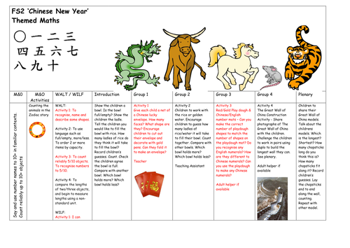 Maths Carousel with a Chinese New Year Theme