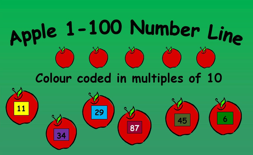 Apple 1-100 Number Line 