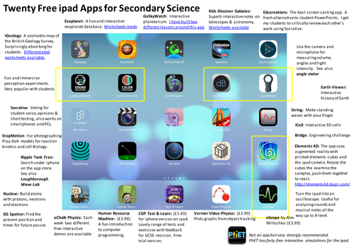 John Hudson's Shop - Teaching Resources - TES