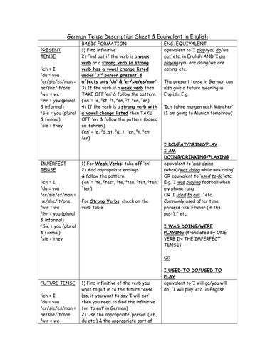 Tense Basic Description (German)