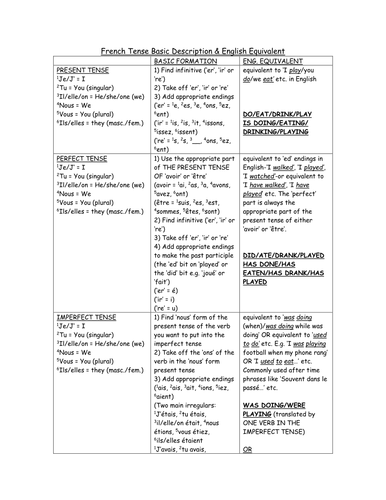 Tense Basic Description (French)