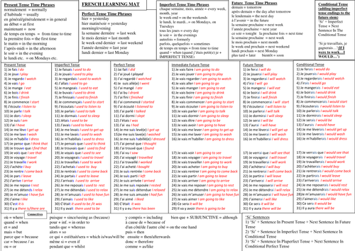 French GCSE Learning Mat