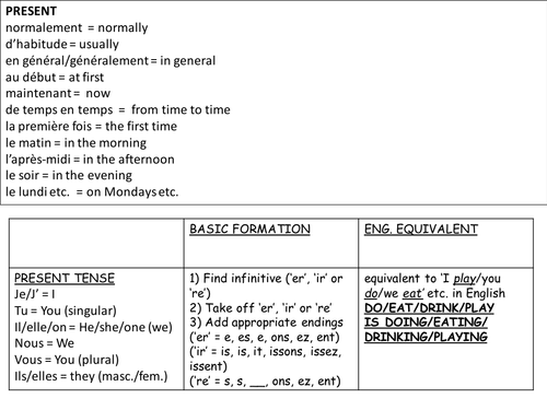 Building Tenses