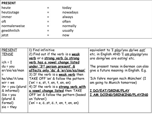 Building Tenses (German)