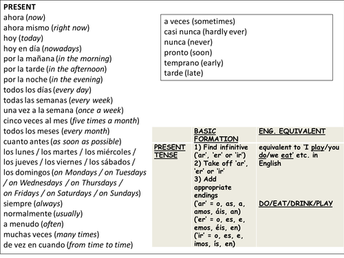 Building Tenses (Spanish)