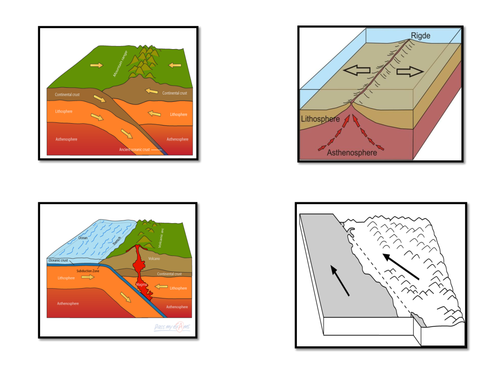 Oreo Plate Tectonics. Edexcel A 