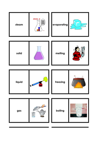 Changing State - Science keyword activities, resources and displays