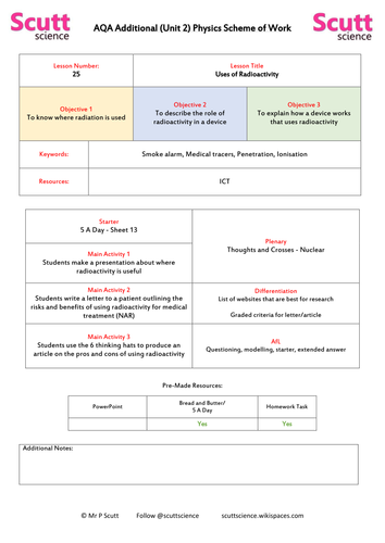 Uses of Radioactivity - Lesson 25/29