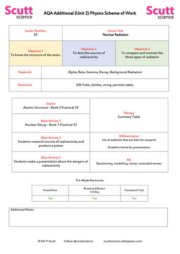 Nuclear Radiation - Alpha, Beta and Gamma - Lesson 21/29