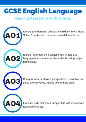 2015 New English Language Assessment Objective Posters