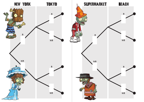 Probability Trees (independent)