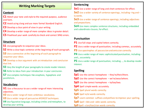 English/Literacy Marking Targets